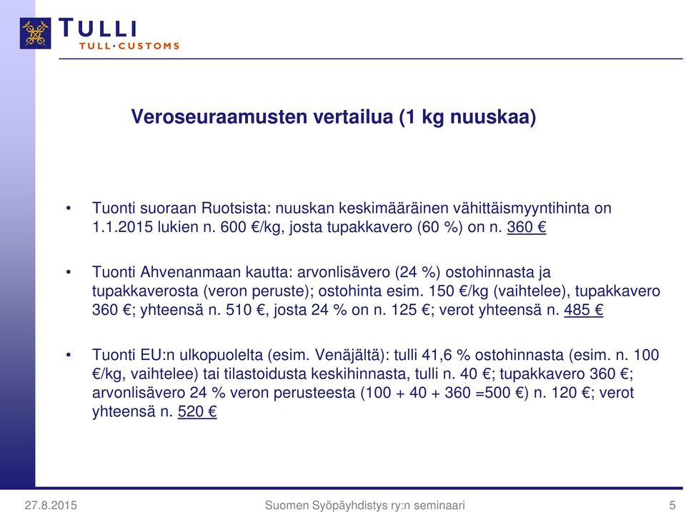 150 /kg (vaihtelee), tupakkavero 360 ; yhteensä n. 510, josta 24 % on n. 125 ; verot yhteensä n. 485 Tuonti EU:n ulkopuolelta (esim.