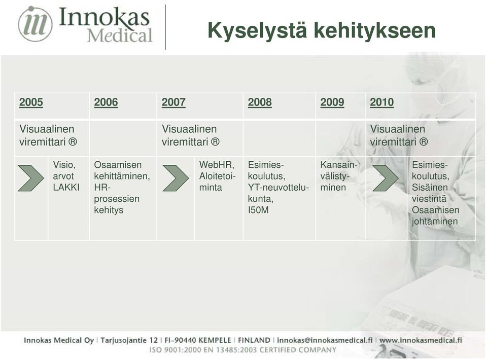 koulutus, Sisäinen viestintä Osaamisen johtaminen Osaamisen kehittäminen,