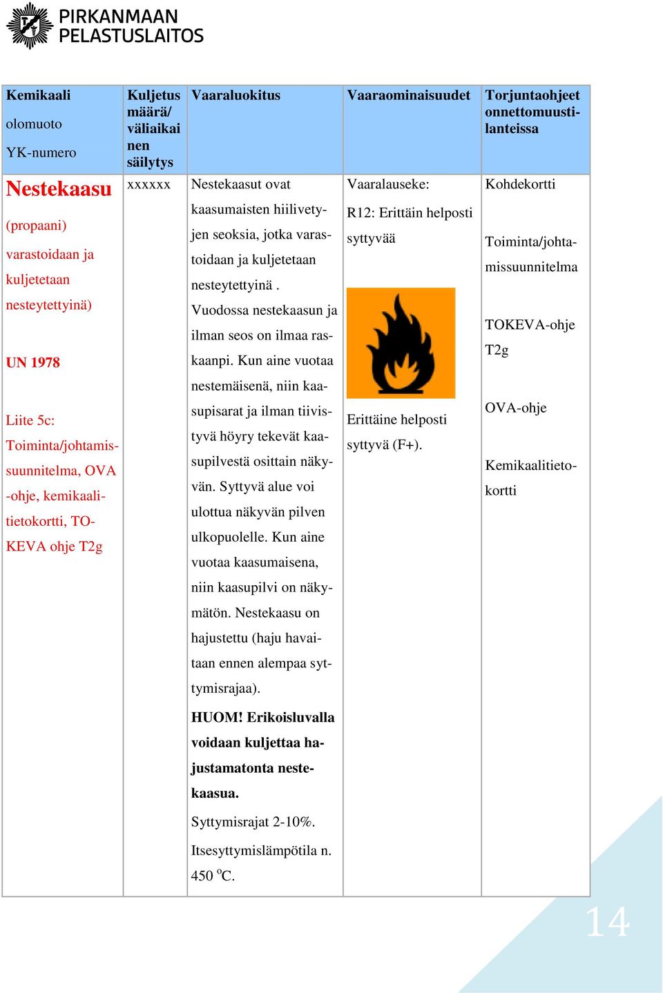 Kun aine vuotaa Vaaralauseke: R12: Erittäin helposti syttyvää Kohdekortti Toiminta/johtamissuunnitelma TOKEVA-ohje T2g nestemäisenä, niin kaa- Liite 5c: Toiminta/johtamissuunnitelma, OVA -ohje,