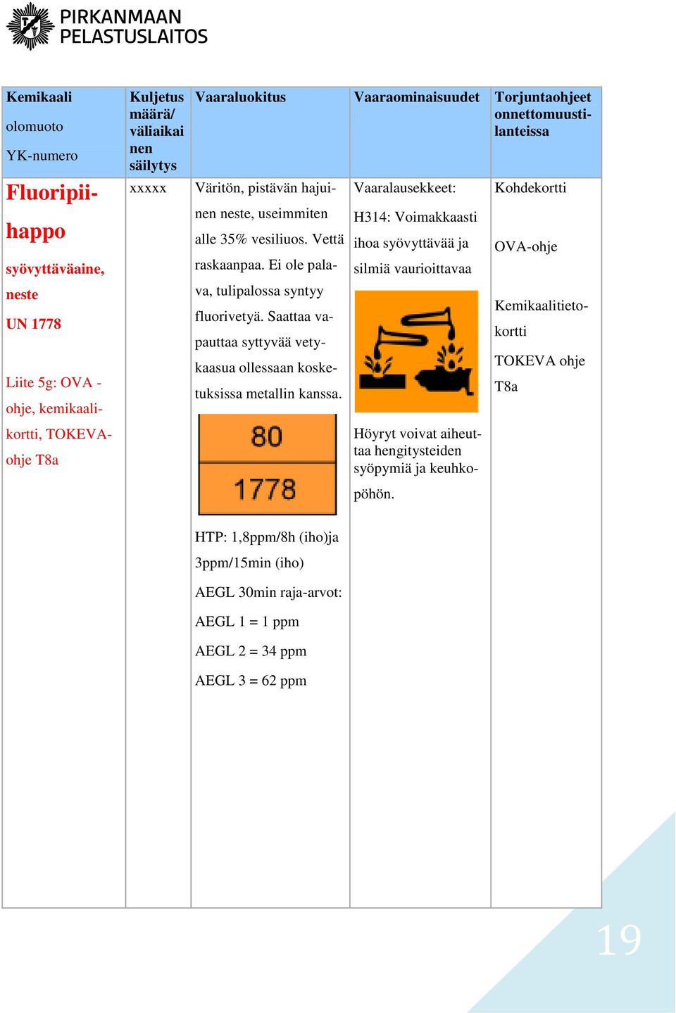 Ei ole pala- Vaaralausekkeet: H314: Voimakkaasti ihoa syövyttävää ja silmiä vaurioittavaa Kohdekortti OVA-ohje neste UN 1778 Liite 5g: OVA - ohje, kemikaali- va, tulipalossa syntyy