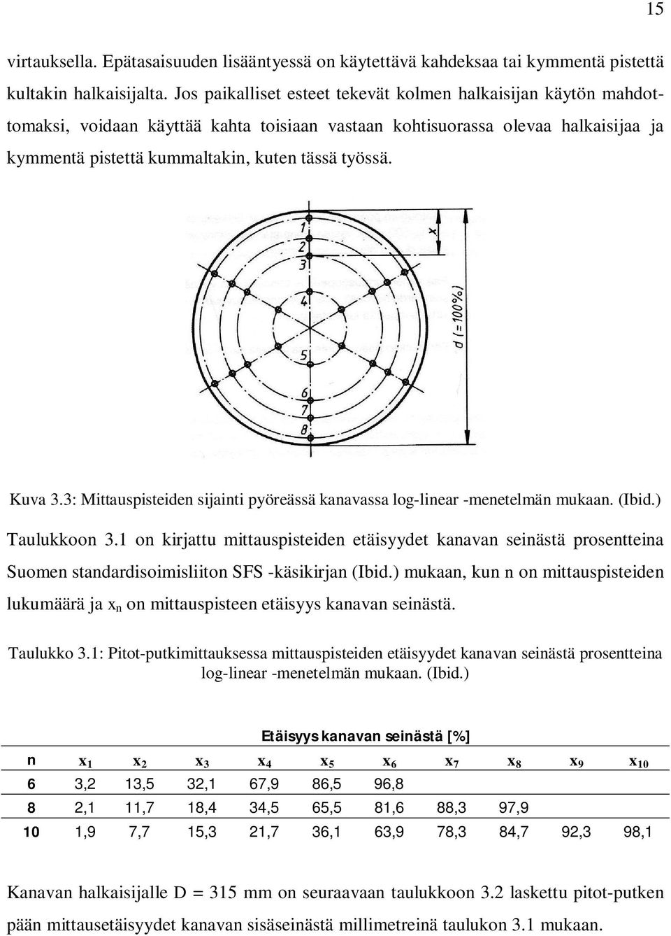 Kuva 3.3: Mittauspisteiden sijainti pyöreässä kanavassa log-linear -menetelmän mukaan. (Ibid.) Taulukkoon 3.