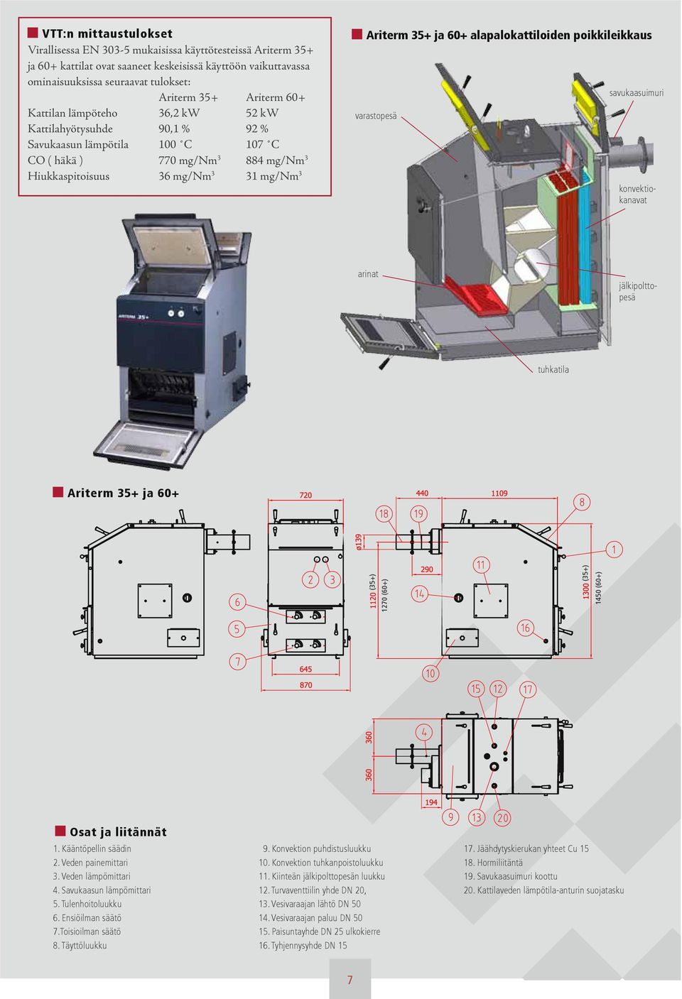 60+ alapalokattiloiden poikkileikkaus varastopesä savukaasuimuri jälkipolttopesä konvektiokanavat arinat tuhkatila Ariterm 35+ ja 60+ (35+) 1270 (60+) (35+) 1450 (60+) Osat ja liitännät 1.