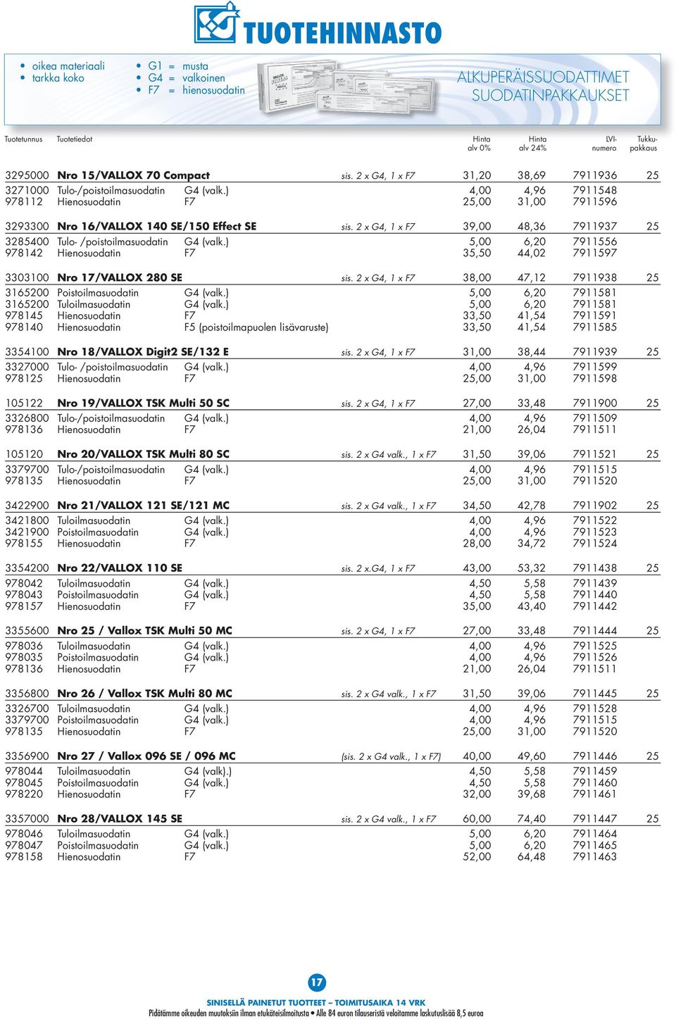 2 x G4, 1 x F7 39,00 48,36 7911937 25 3285400 Tulo- /poistoilmasuodatin G4 (valk.) 5,00 6,20 7911556 978142 Hienosuodatin F7 35,50 44,02 7911597 3303100 Nro 17/VALLOX 280 SE sis.