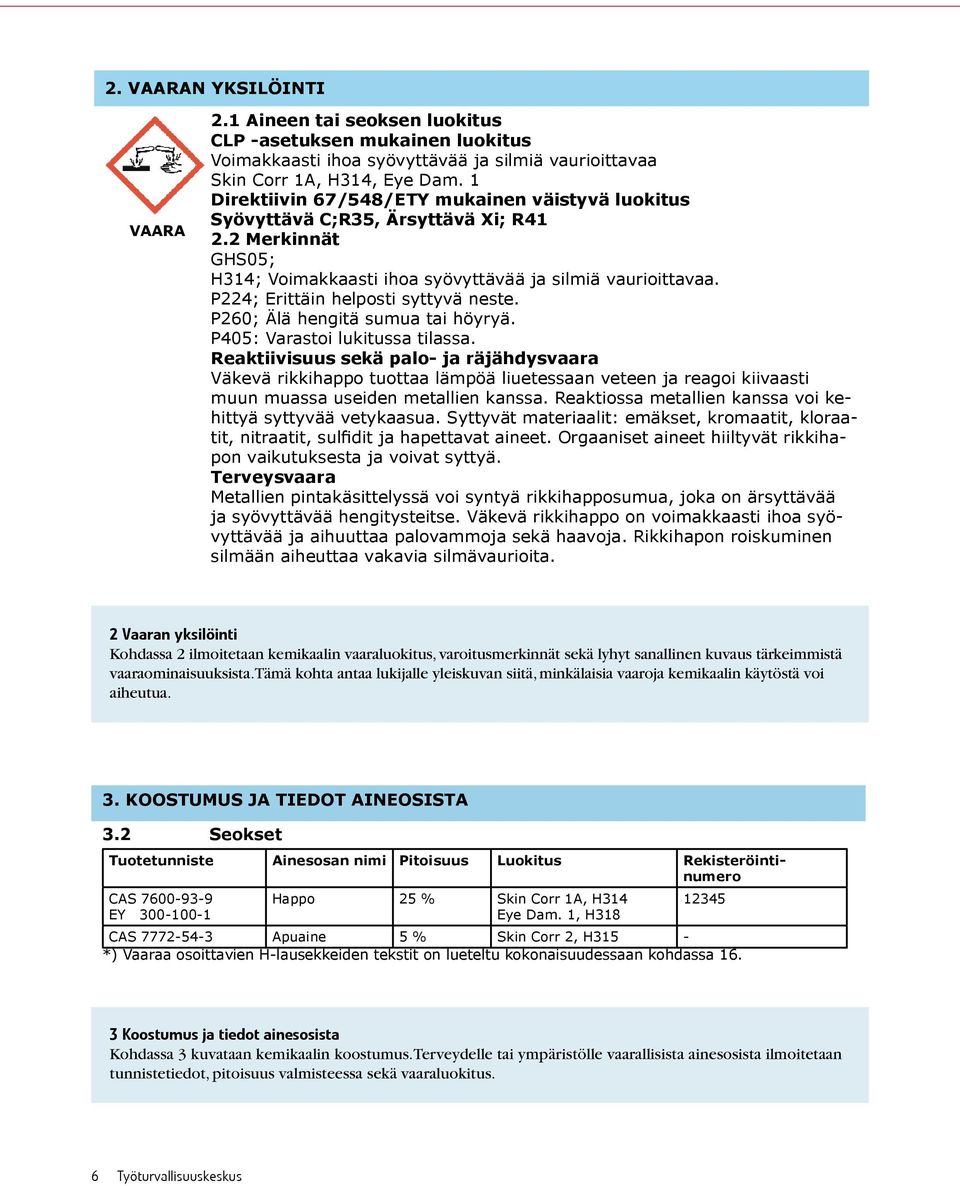 1 Aineen tai seoksen luokitus CLP -asetuksen mukainen luokitus Voimakkaasti ihoa syövyttävää ja silmiä vaurioittavaa Skin Corr 1A, H314, Eye Dam.