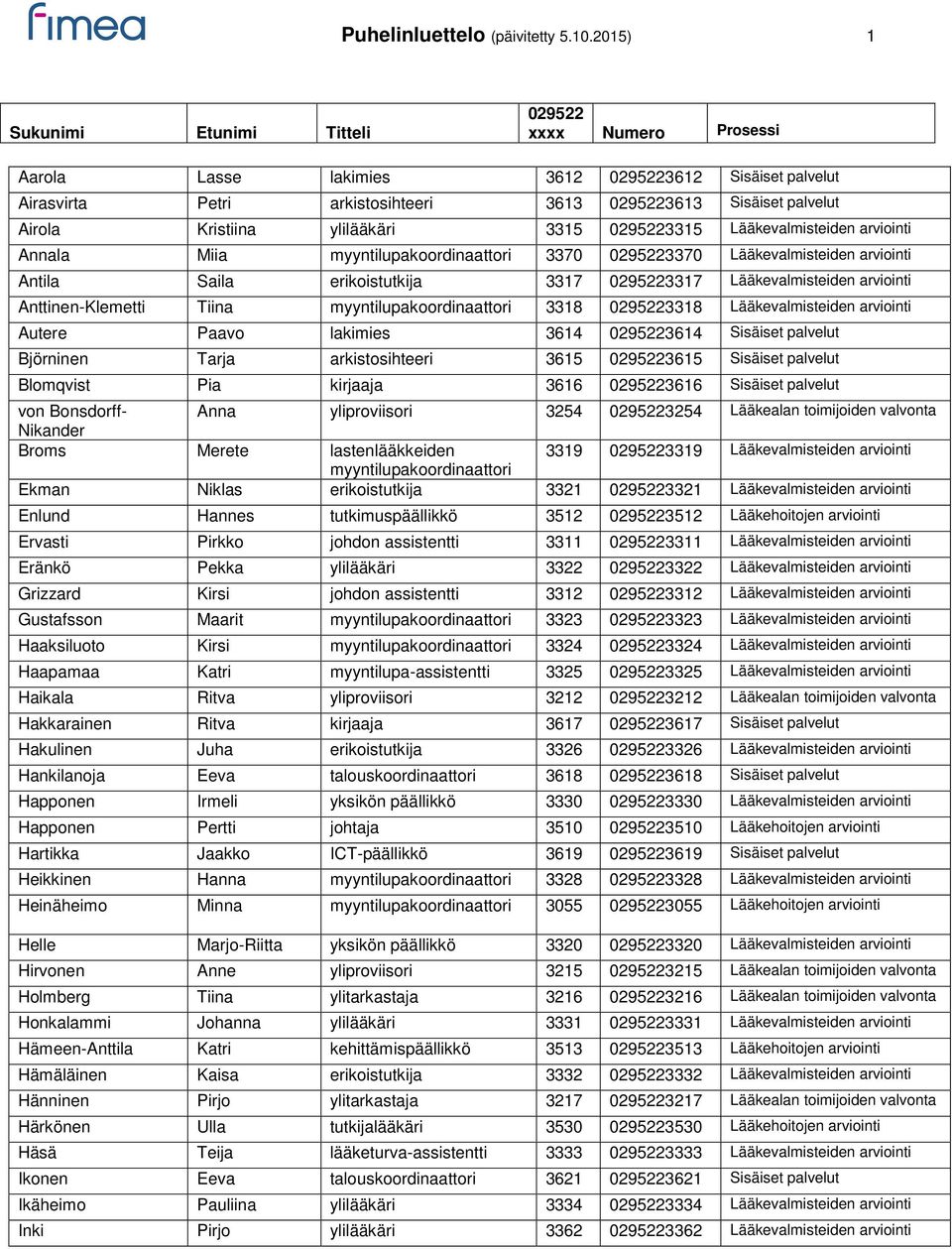 myyntilupakoordinaattori 3370 3370 Lääkevalmisteiden arviointi Antila Saila erikoistutkija 3317 3317 Lääkevalmisteiden arviointi Anttinen-Klemetti Tiina myyntilupakoordinaattori 3318 3318
