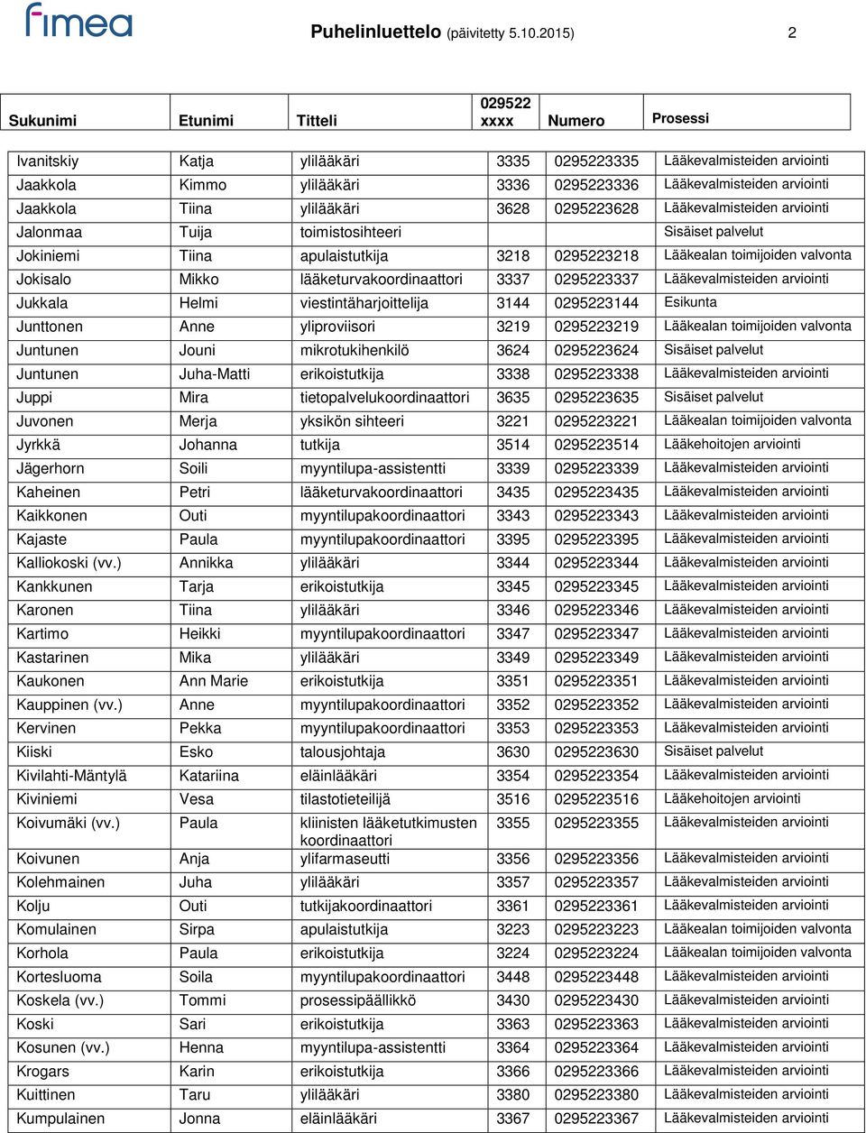 arviointi Jalonmaa Tuija toimistosihteeri Sisäiset palvelut Jokiniemi Tiina apulaistutkija 3218 3218 Lääkealan toimijoiden valvonta Jokisalo Mikko lääketurvakoordinaattori 3337 3337 Lääkevalmisteiden