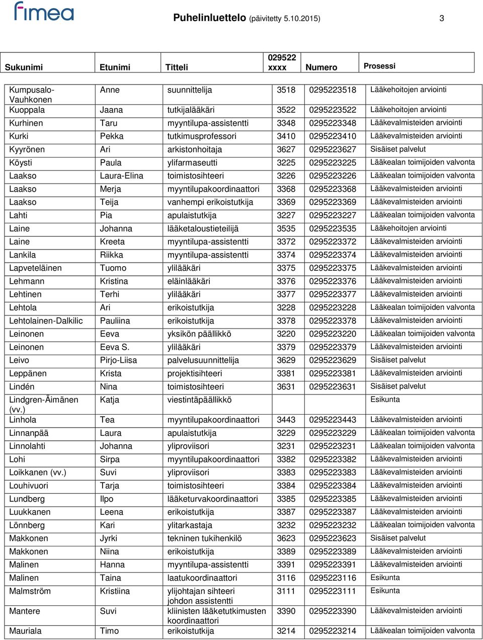 Lääkevalmisteiden arviointi Kurki Pekka tutkimusprofessori 3410 3410 Lääkevalmisteiden arviointi Kyyrönen Ari arkistonhoitaja 3627 3627 Sisäiset palvelut Köysti Paula ylifarmaseutti 3225 3225