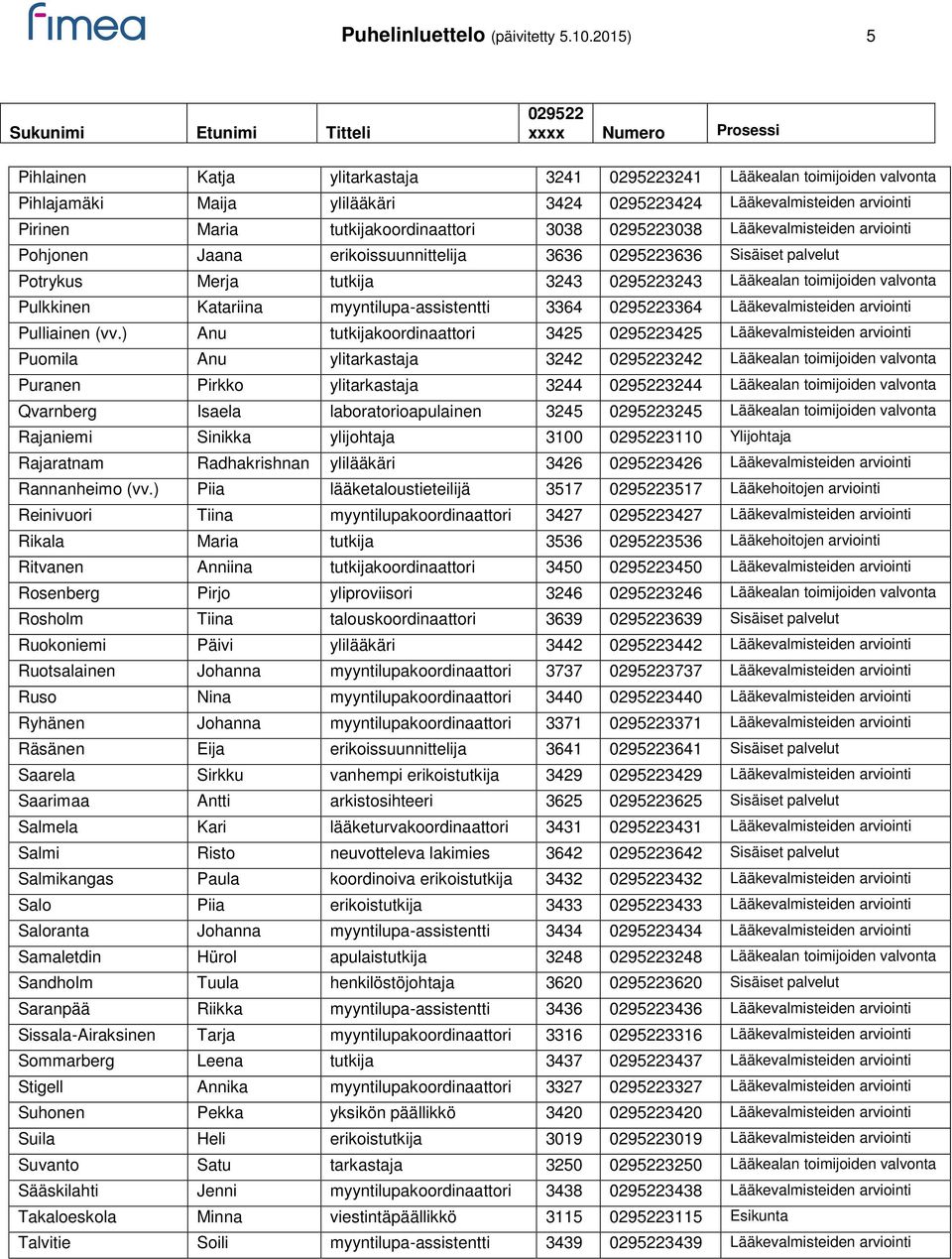 Lääkevalmisteiden arviointi Pohjonen Jaana erikoissuunnittelija 3636 3636 Sisäiset palvelut Potrykus Merja tutkija 3243 3243 Lääkealan toimijoiden valvonta Pulkkinen Katariina myyntilupa-assistentti