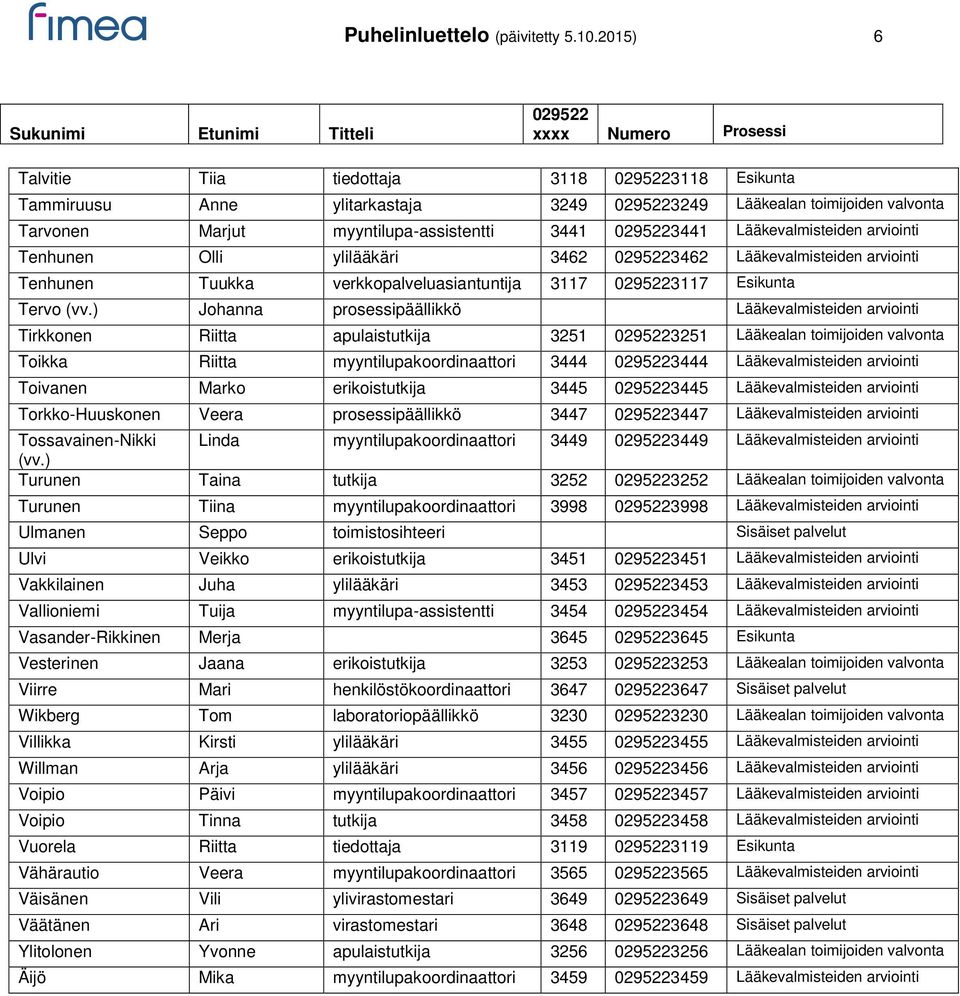 Tenhunen Olli ylilääkäri 3462 3462 Lääkevalmisteiden arviointi Tenhunen Tuukka verkkopalveluasiantuntija 3117 3117 Esikunta Tervo (vv.