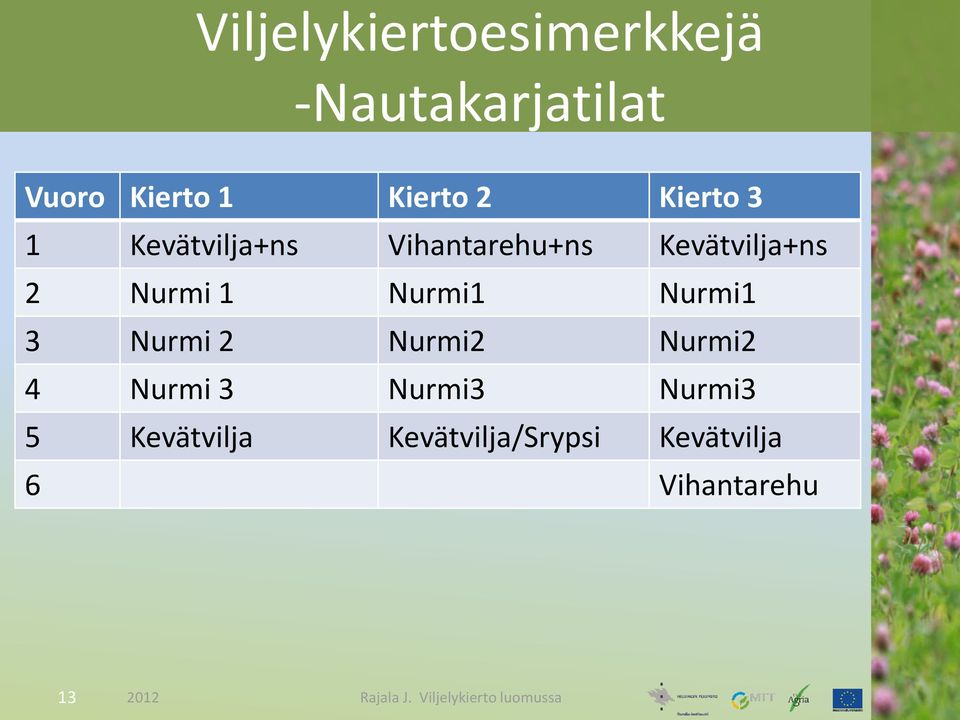 1 Nurmi1 Nurmi1 3 Nurmi 2 Nurmi2 Nurmi2 4 Nurmi 3 Nurmi3 Nurmi3