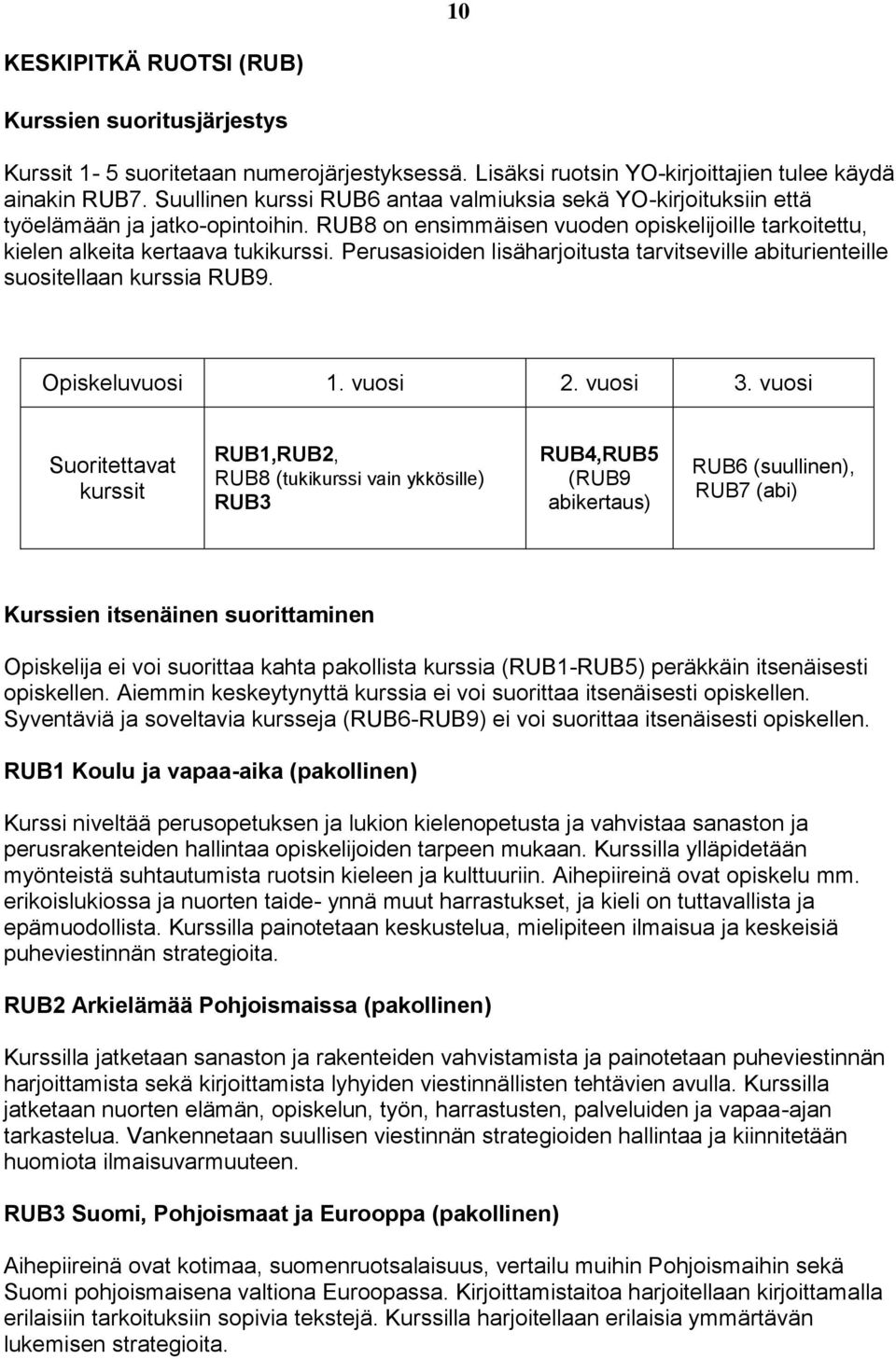 Perusasioiden lisäharjoitusta tarvitseville abiturienteille suositellaan kurssia RUB9. Opiskeluvuosi 1. vuosi 2. vuosi 3.