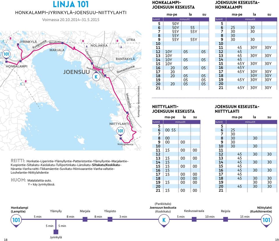 .201 ONTTOL Marjantie MRJL JOENSUU NOLJKK Tulliportinkatu Siltakatu Koskikatu k Suvikatu RNTKYLÄ NIITTYLHTI UTR Ilomantsintie 1 Imatrantie Louhentie Niittyhdentie PIHOL Honkampijoenun keskusta 0y 6