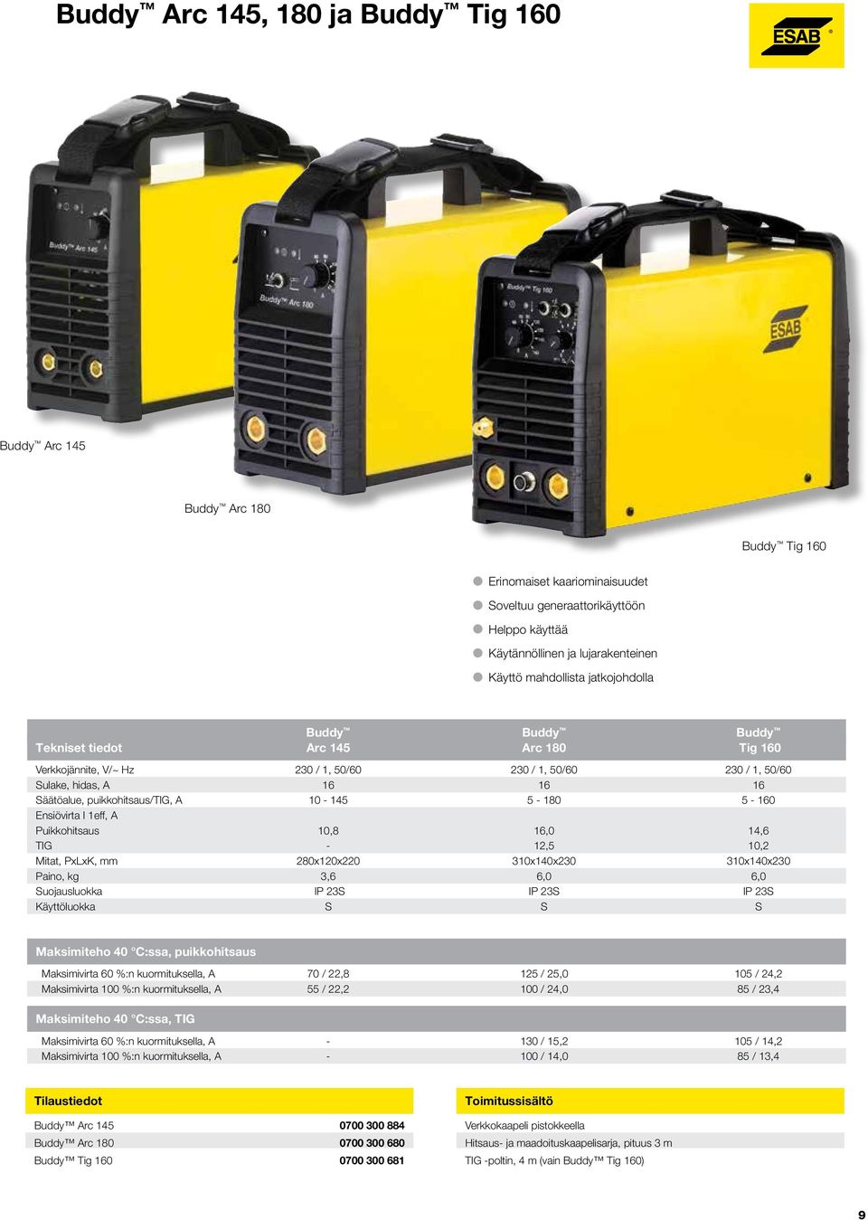 puikkohitsaus/tig, A 10-145 5-180 5-160 Ensiövirta I 1eff, A Puikkohitsaus 10,8 16,0 14,6 TIG - 12,5 10,2 Mitat, PxLxK, mm 280x120x220 310x140x230 310x140x230 Paino, kg 3,6 6,0 6,0 Suojausluokka IP