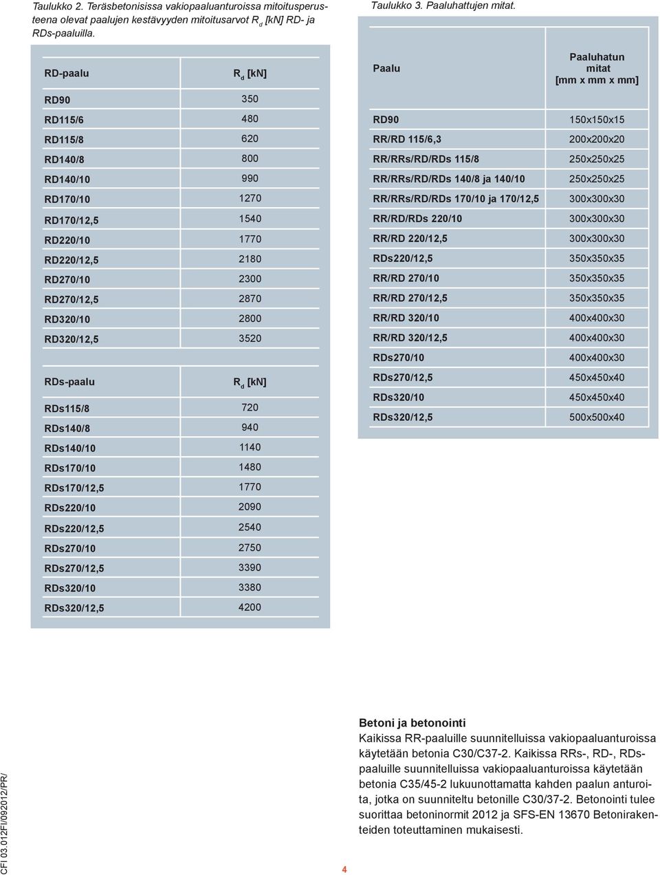 352 RDs-paalu R d [kn] RDs115/8 72 RDs14/8 94 RDs14/1 114 RDs17/1 148 RDs17/12,5 177 RDs22/1 29 RDs22/12,5 254 RDs27/1 275 RDs27/12,5 339 RDs32/1 338 RDs32/12,5 42 RD9 RR/RD 115/6,3 RR/RRs/RD/RDs