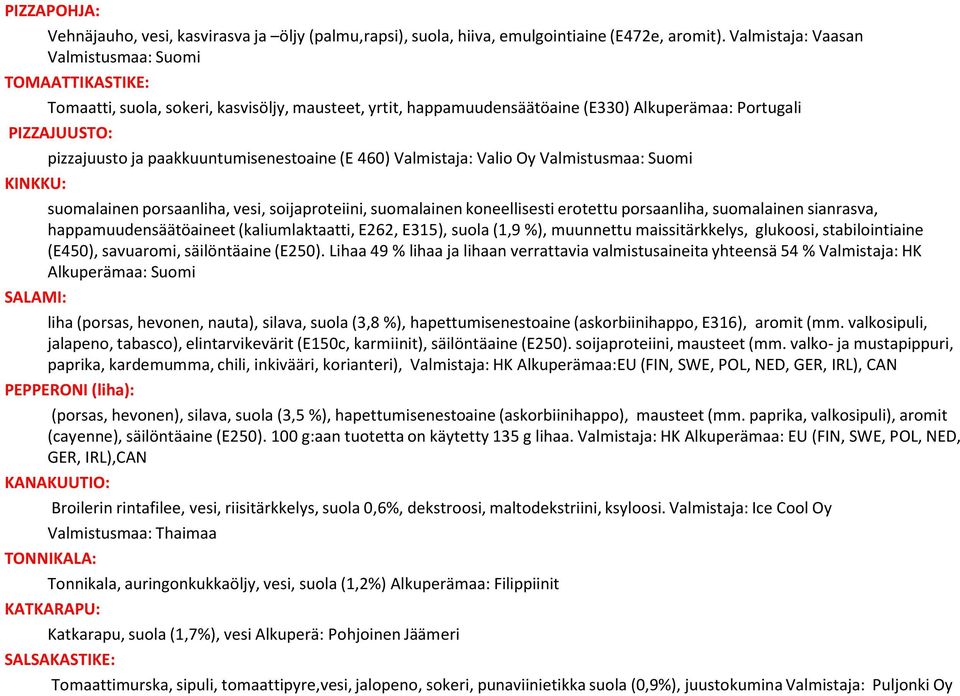 paakkuuntumisenestoaine (E 460) Valmistaja: Valio Oy Valmistusmaa: Suomi KINKKU: suomalainen porsaanliha, vesi, soijaproteiini, suomalainen koneellisesti erotettu porsaanliha, suomalainen sianrasva,