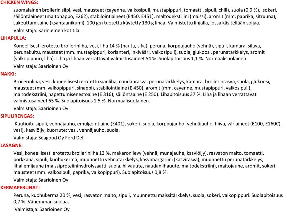 Valmistaja: Kariniemen kotitila LIHAPULLA: Koneellisesti erotettu broilerinliha, vesi, liha 14 % (nauta, sika), peruna, korppujauho (vehnä), sipuli, kamara, silava, perunakuitu, mausteet (mm.