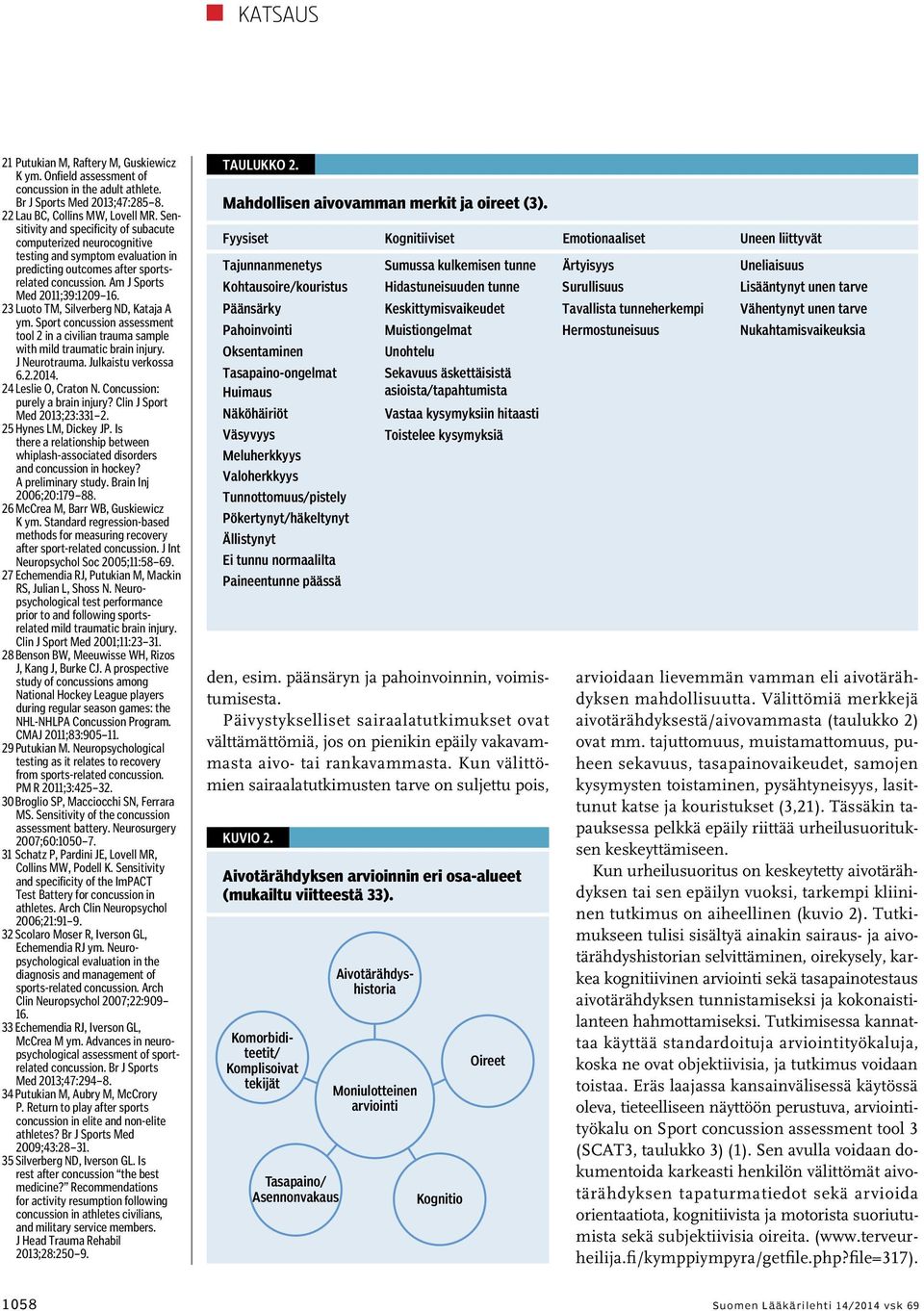 23 Luoto TM, Silverberg ND, Kataja A ym. Sport concussion assessment tool 2 in a civilian trauma sample with mild traumatic brain injury. J Neurotrauma. Julkaistu verkossa 6.2.2014.