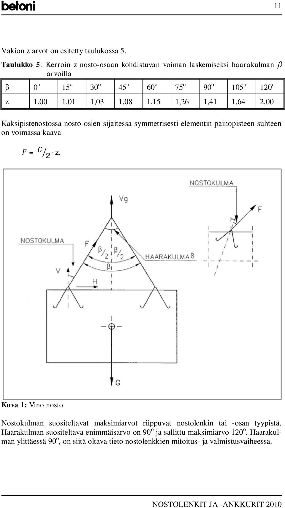 1,08 1,15 1,26 1,41 1,64 2,00 Kaksipistenostossa nosto-osien sijaitessa symmetrisesti elementin painopisteen suhteen on voimassa kaava = 2 z.