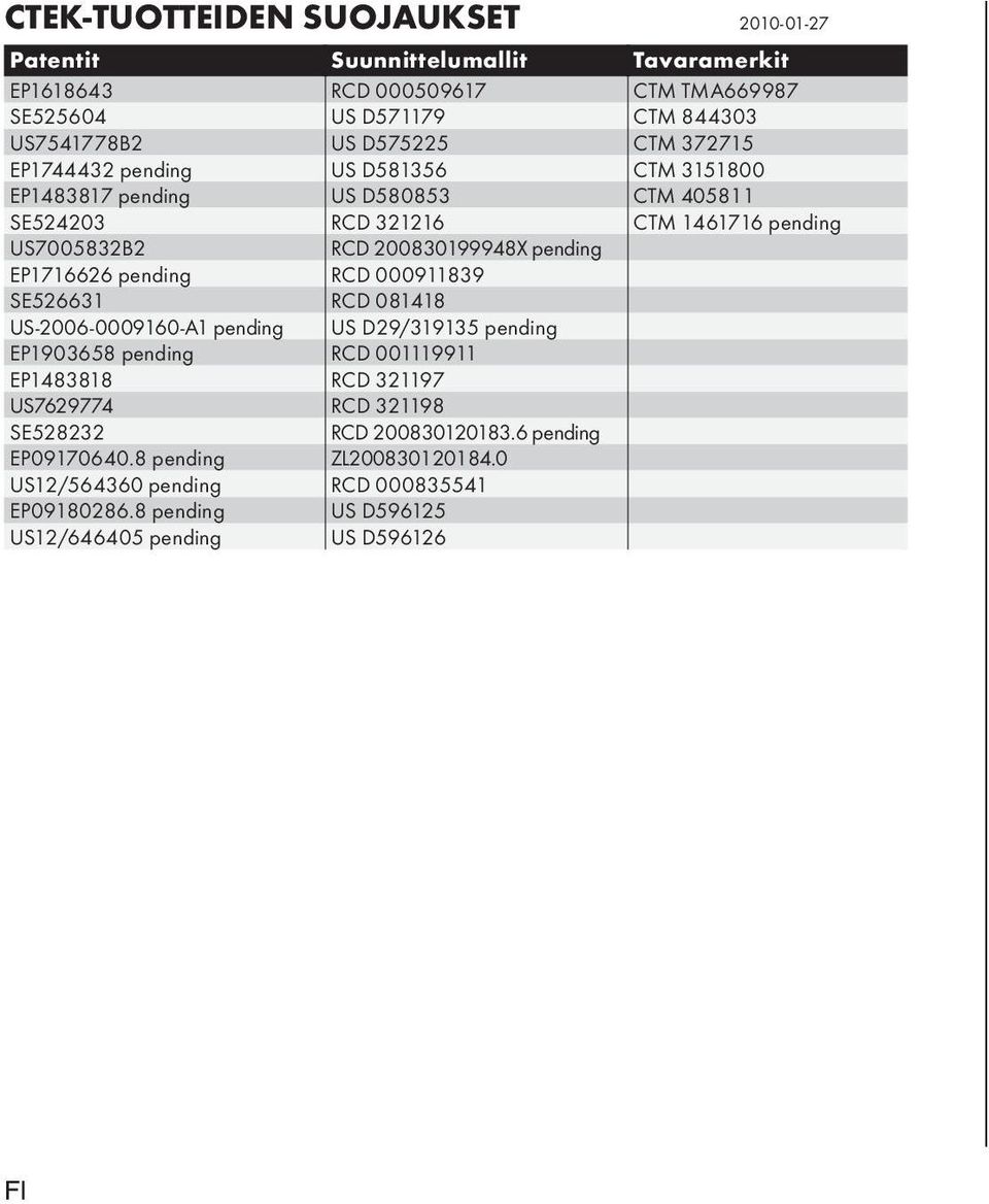 EP1716626 pending RCD 000911839 SE526631 RCD 081418 US-2006-0009160-A1 pending US D29/319135 pending EP1903658 pending RCD 001119911 EP1483818 RCD 321197 US7629774 RCD