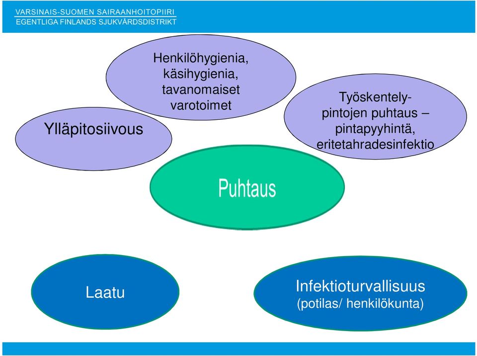 puhtaus pintapyyhintä, eritetahradesinfektio