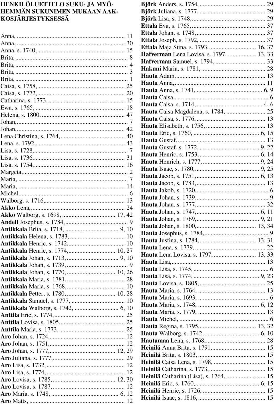 .. 31 Lisa, s. 1754,... 16 Margeta,... 2 Maria,... 7 Maria,... 14 Michel,... 6 Walborg, s. 1716,... 13 Akko Lena,... 24 Akko Walborg, s. 1698,... 17, 42 Andell Josephus, s. 1784,.