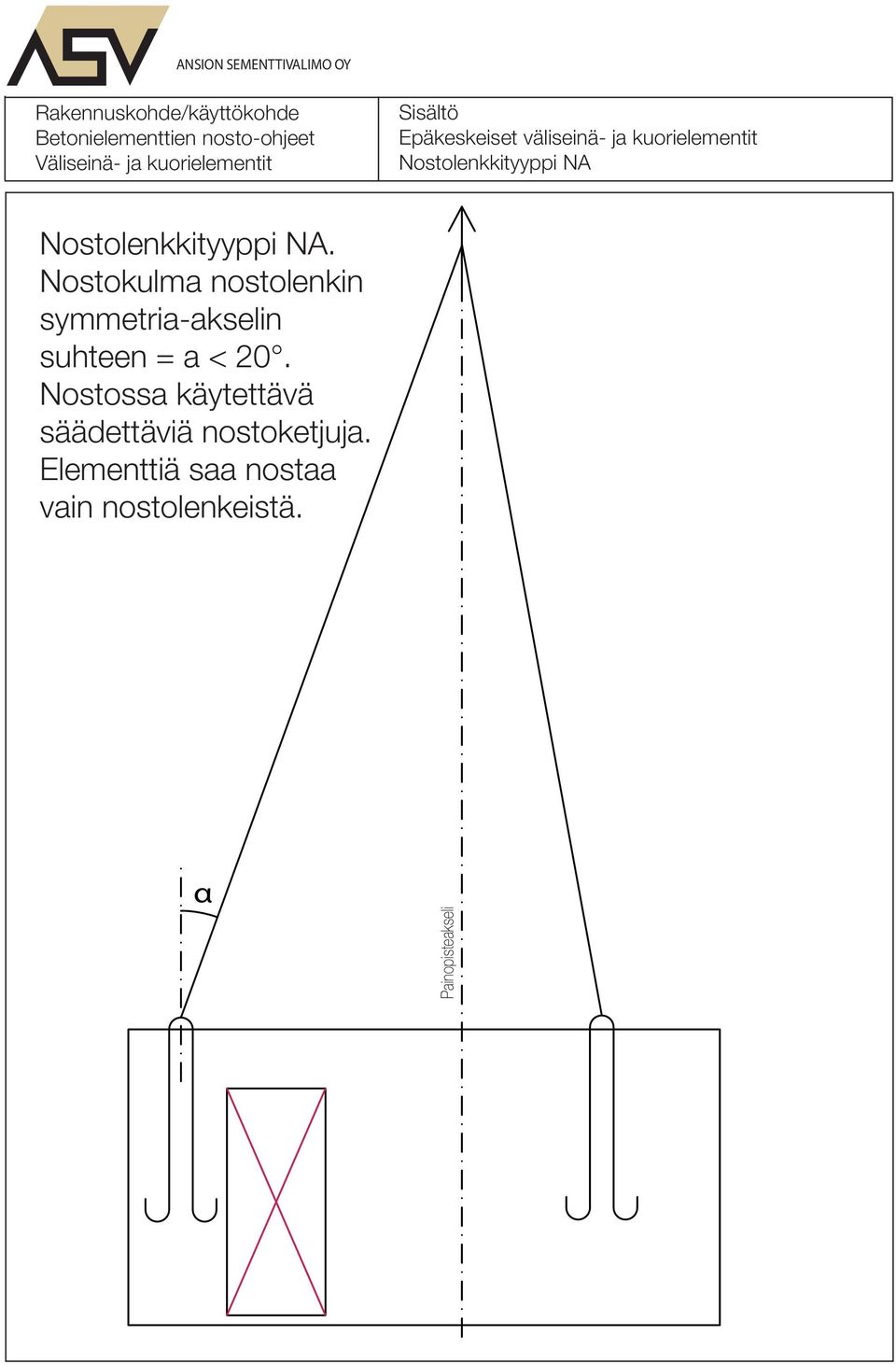 Nostokulma nostolenkin symmetria-akselin suhteen = a < 20.