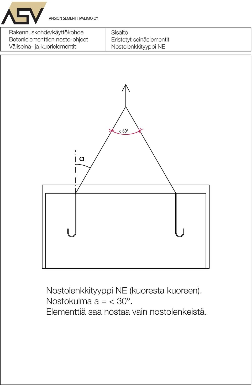 Nostolenkkityyppi NE 60 α Nostolenkkityyppi NE