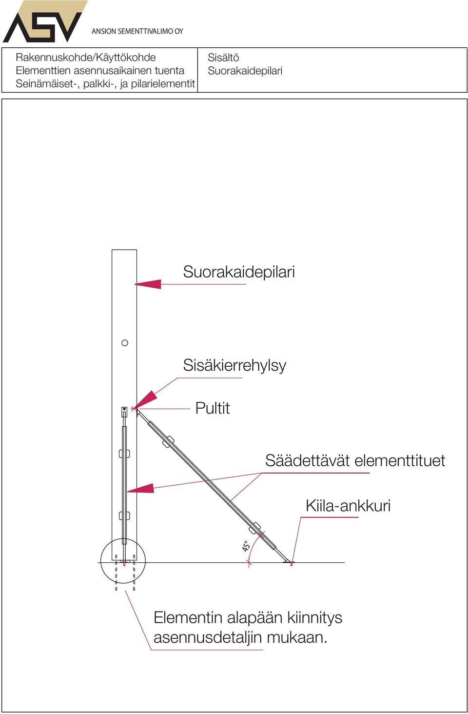 Suorakaidepilari Sisäkierrehylsy Pultit Säädettävät