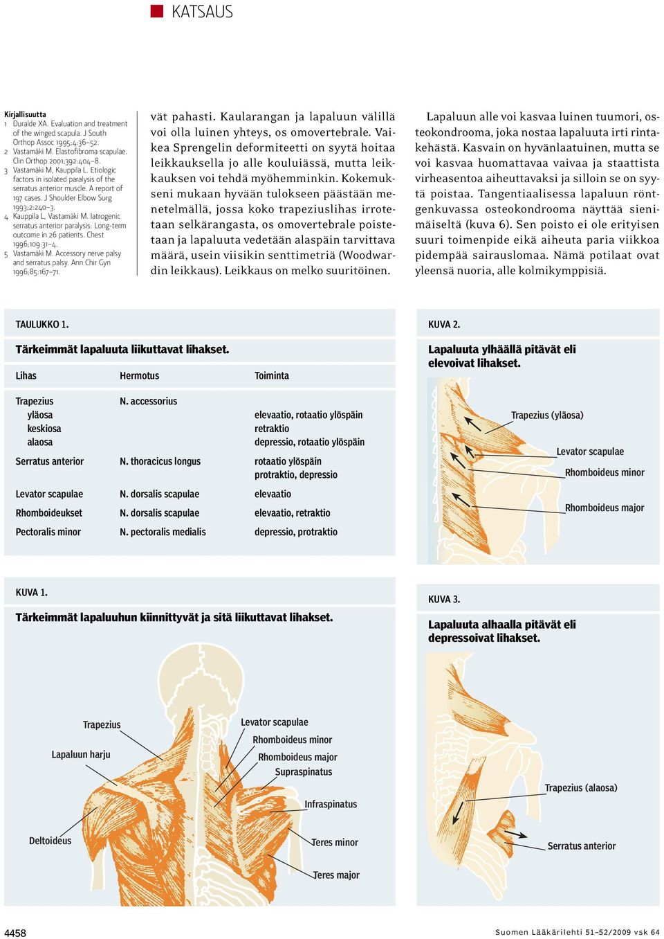 Iatrogenic serratus anterior paralysis: Long-term outcome in 26 patients. Chest 1996;109:31 4. 5 Vastamäki M. Accessory nerve palsy and serratus palsy. Ann Chir Gyn 1996;85:167 71. vät pahasti.