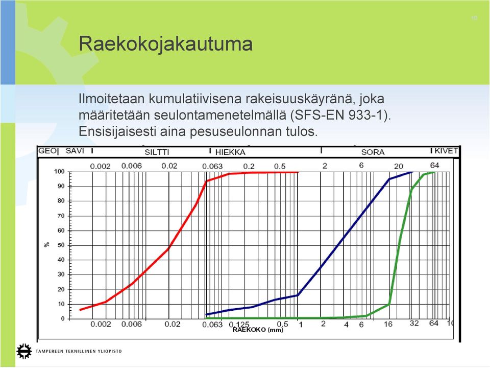 määritetään seulontamenetelmällä