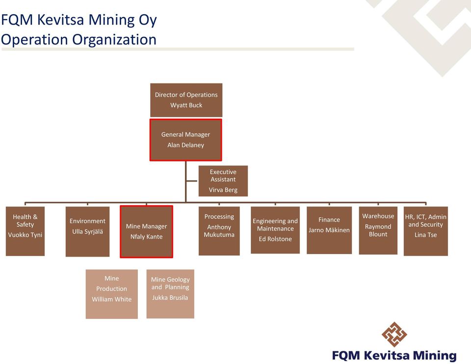 Processing Anthony Mukutuma Engineering and Maintenance Ed Rolstone Finance Jarno Mäkinen Warehouse Raymond