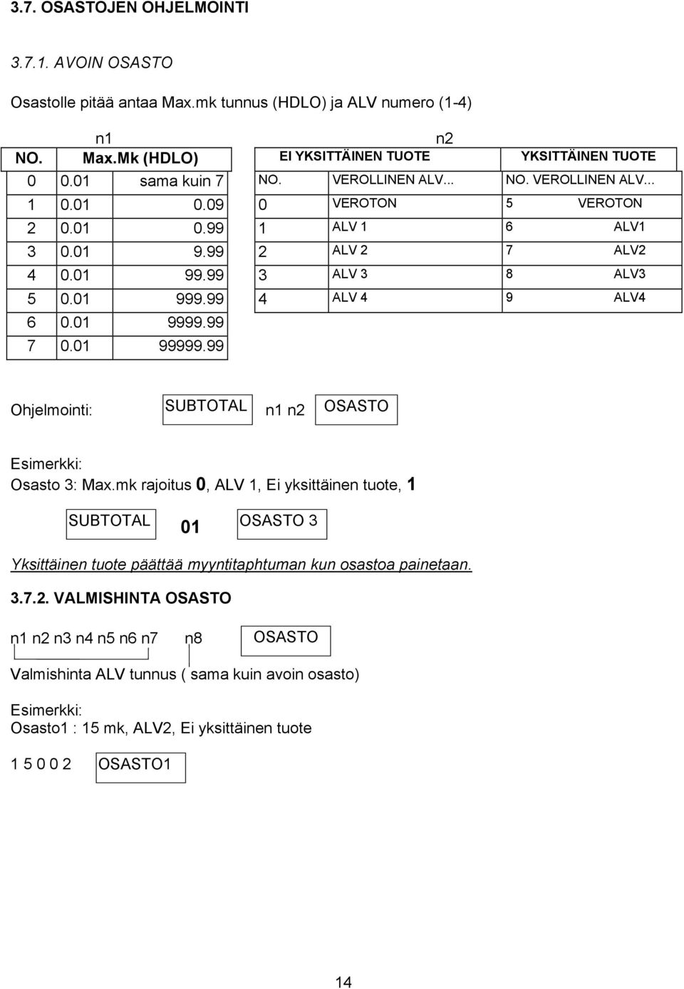 99 7 0.01 99999.99 Ohjelmointi: SUBTOTAL n1 n2 OSASTO Esimerkki: Osasto 3: Max.