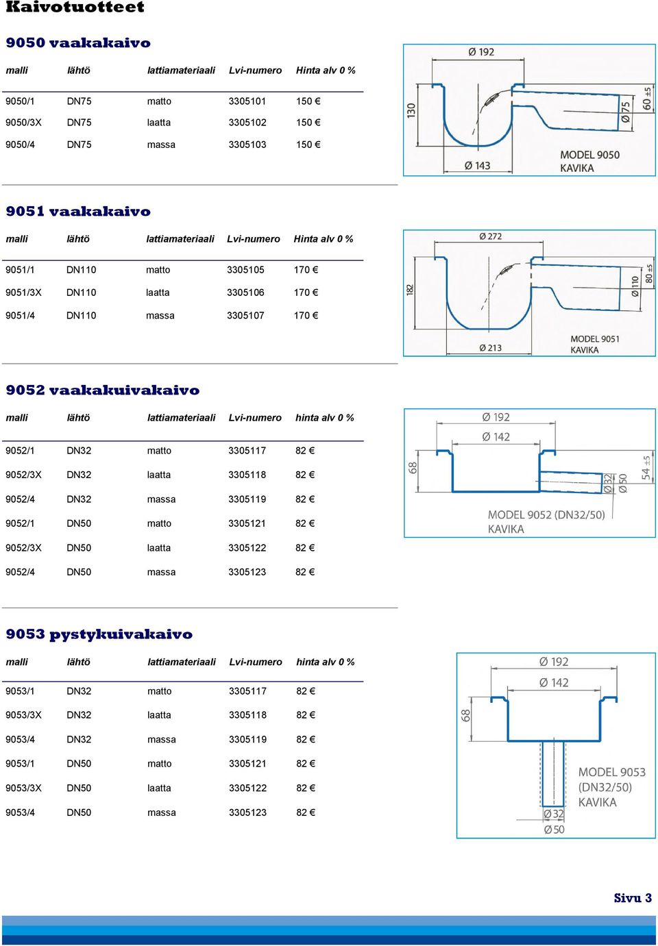 9052/1 DN32 matto 3305117 82 9052/3X DN32 laatta 3305118 82 9052/4 DN32 massa 3305119 82 9052/1 DN50 matto 3305121 82 9052/3X DN50 laatta 3305122 82 9052/4 DN50 massa 3305123 82 9053