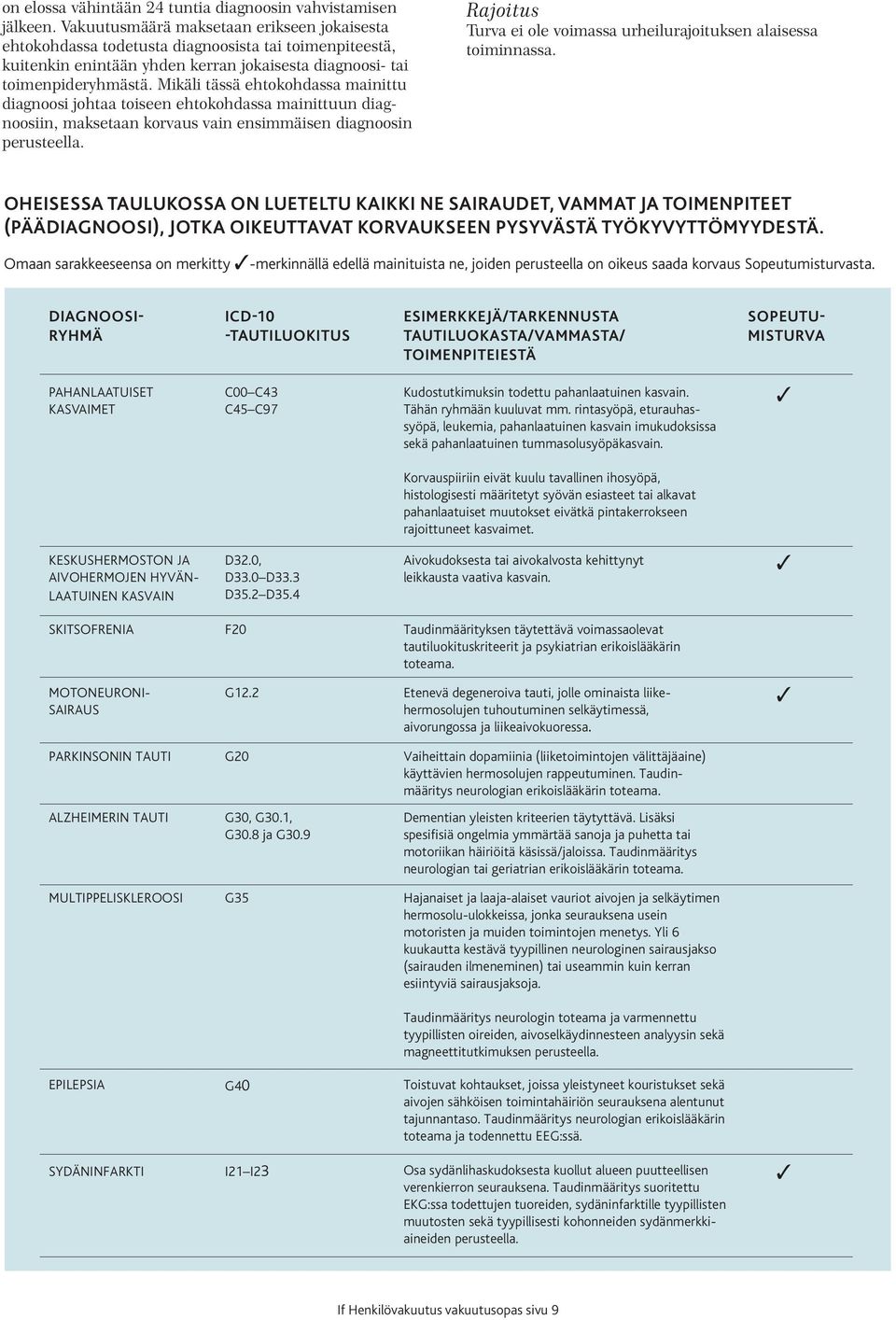 Mikäli tässä ehtokohdassa mainittu diagnoosi johtaa toiseen ehtokohdassa mainittuun diagnoosiin, maksetaan korvaus vain ensimmäisen diagnoosin perusteella.