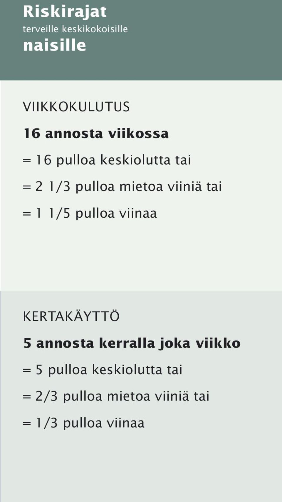 1 1/5 pulloa viinaa KERTAKÄYTTÖ 5 annosta kerralla joka viikko = 5