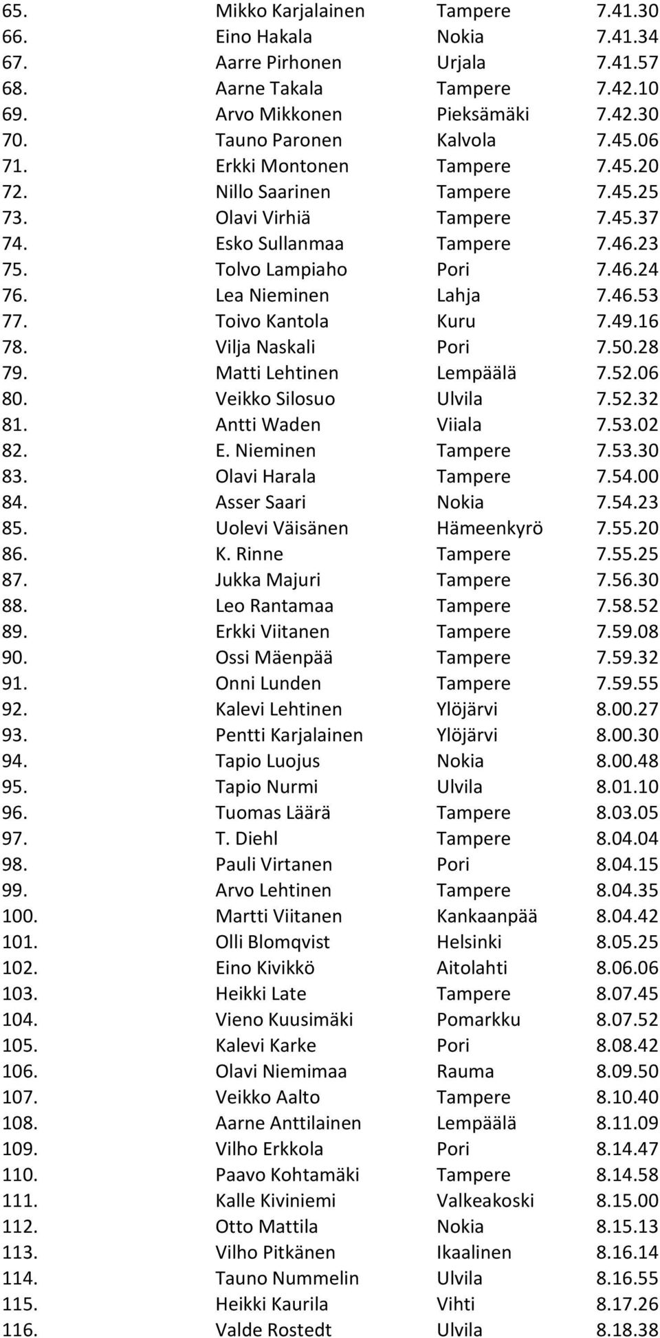 Lea Nieminen Lahja 7.46.53 77. Toivo Kantola Kuru 7.49.16 78. Vilja Naskali Pori 7.50.28 79. Matti Lehtinen Lempäälä 7.52.06 80. Veikko Silosuo Ulvila 7.52.32 81. Antti Waden Viiala 7.53.02 82. E.