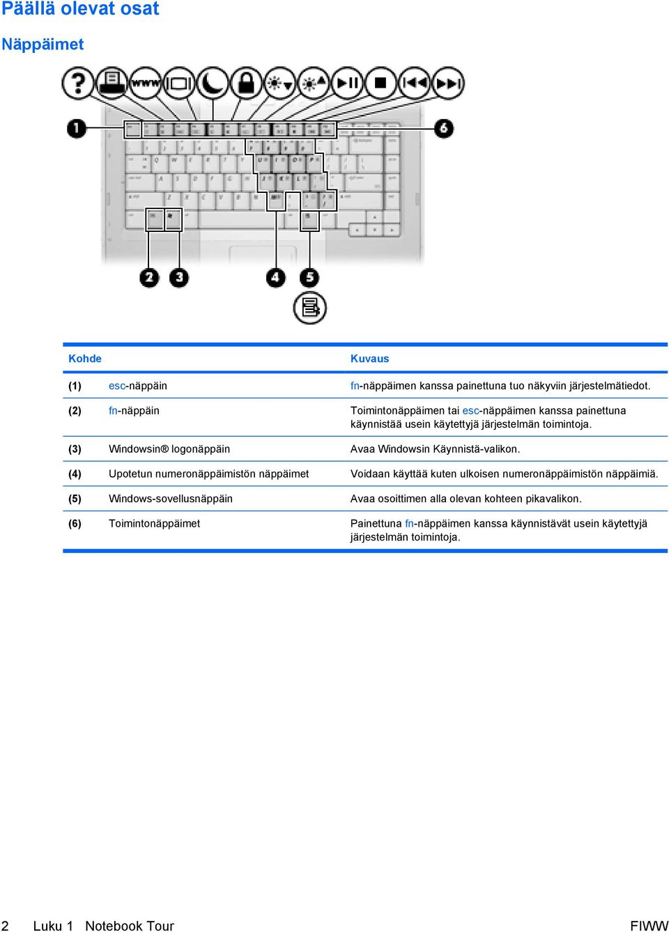 (3) Windowsin logonäppäin Avaa Windowsin Käynnistä-valikon.