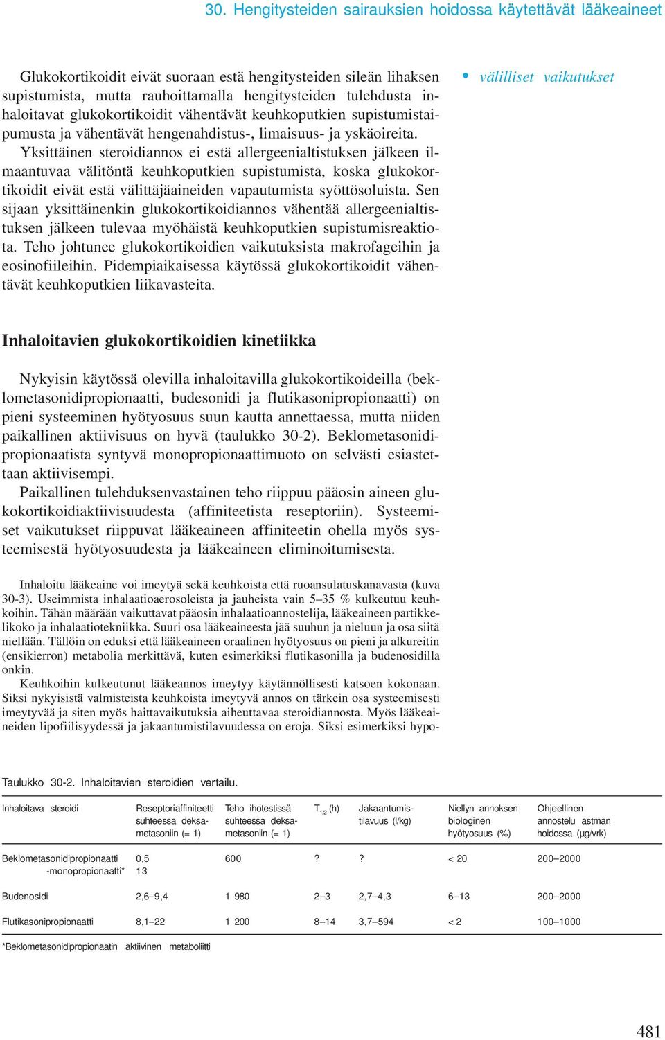 Yksittäinen steroidiannos ei estä allergeenialtistuksen jälkeen ilmaantuvaa välitöntä keuhkoputkien supistumista, koska glukokortikoidit eivät estä välittäjäaineiden vapautumista syöttösoluista.