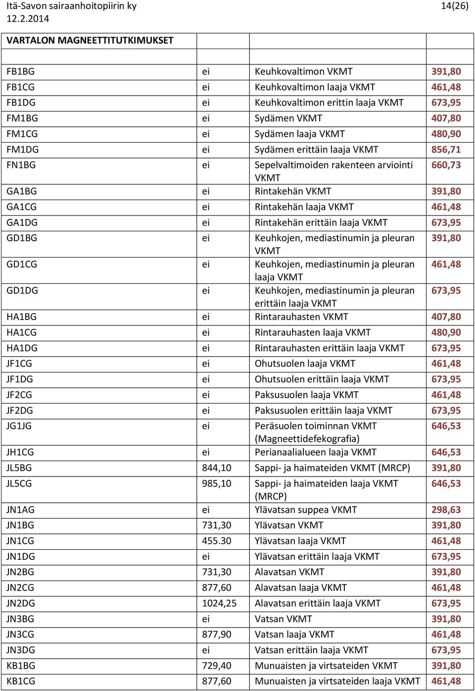 Rintakehän erittäin laaja 673,95 GD1BG ei Keuhkojen, mediastinumin ja pleuran 391,80 GD1CG ei Keuhkojen, mediastinumin ja pleuran 461,48 laaja GD1DG ei Keuhkojen, mediastinumin ja pleuran 673,95
