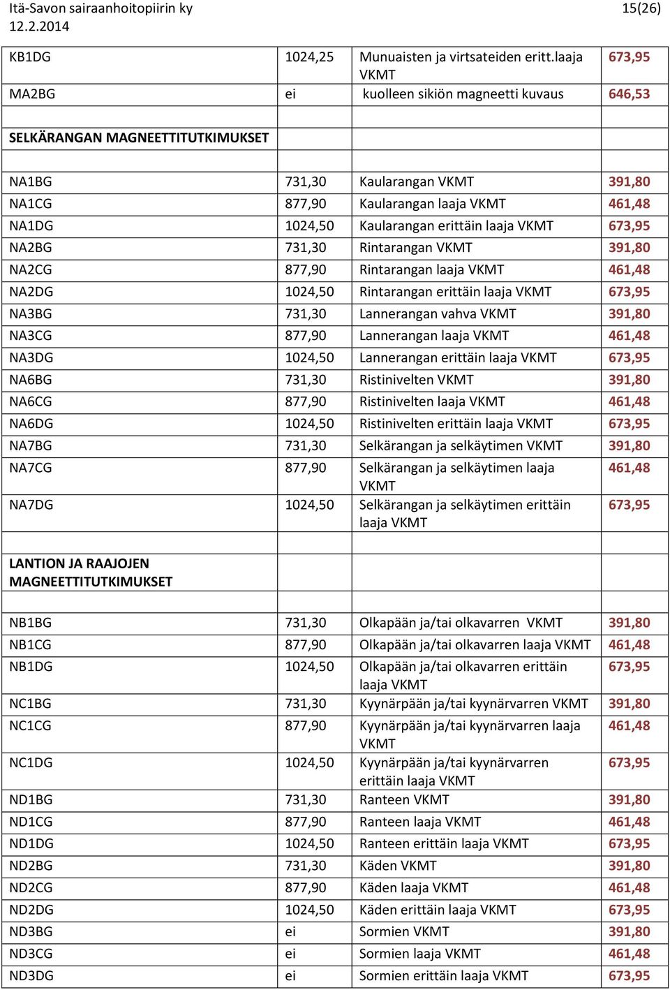 laaja 673,95 NA2BG 731,30 Rintarangan 391,80 NA2CG 877,90 Rintarangan laaja 461,48 NA2DG 1024,50 Rintarangan erittäin laaja 673,95 NA3BG 731,30 Lannerangan vahva 391,80 NA3CG 877,90 Lannerangan laaja