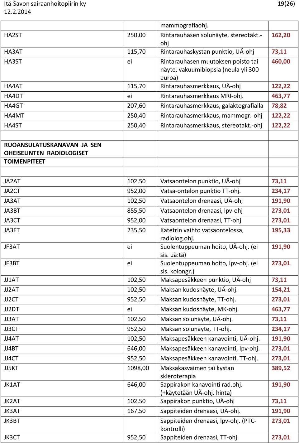 UÄ-ohj 122,22 HA4DT ei Rintarauhasmerkkaus MRI-ohj. 463,77 HA4GT 207,60 Rintarauhasmerkkaus, galaktografialla 78,82 HA4MT 250,40 Rintarauhasmerkkaus, mammogr.