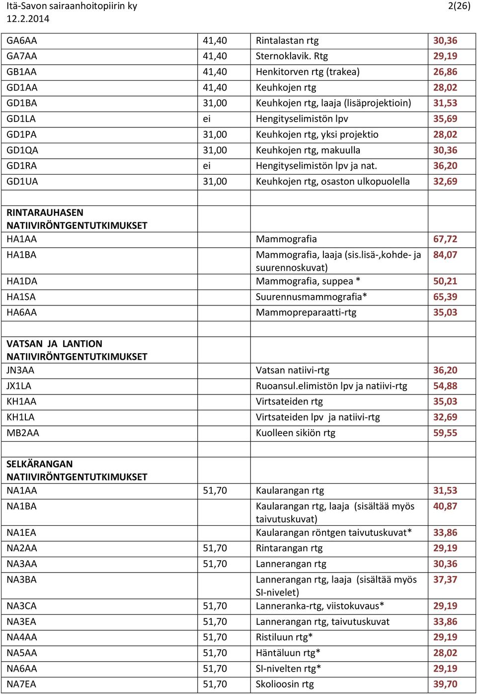 Keuhkojen rtg, yksi projektio 28,02 GD1QA 31,00 Keuhkojen rtg, makuulla 30,36 GD1RA ei Hengityselimistön lpv ja nat.