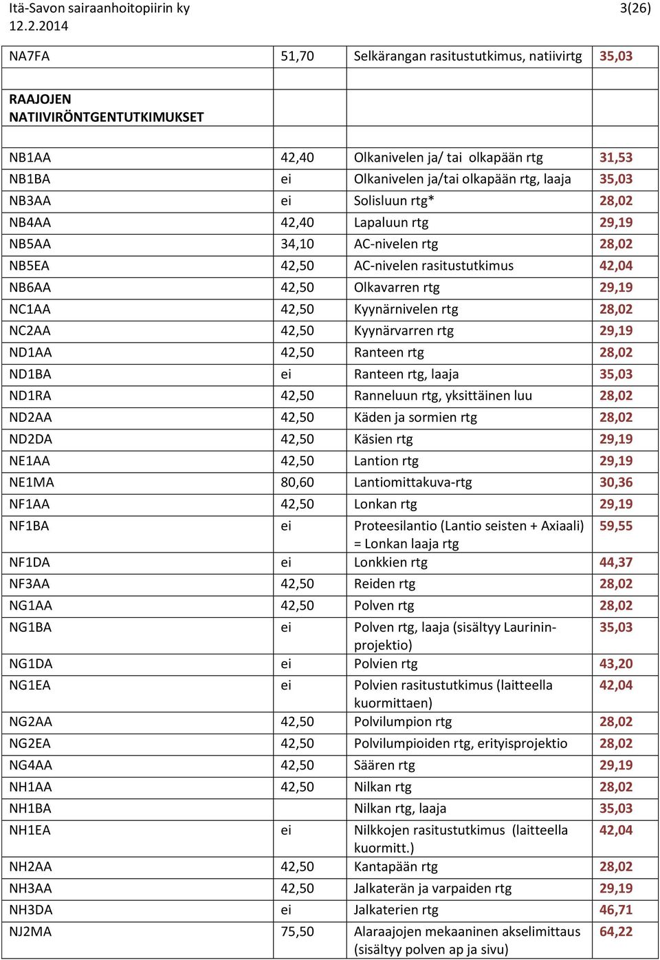 Olkavarren rtg 29,19 NC1AA 42,50 Kyynärnivelen rtg 28,02 NC2AA 42,50 Kyynärvarren rtg 29,19 ND1AA 42,50 Ranteen rtg 28,02 ND1BA ei Ranteen rtg, laaja 35,03 ND1RA 42,50 Ranneluun rtg, yksittäinen luu