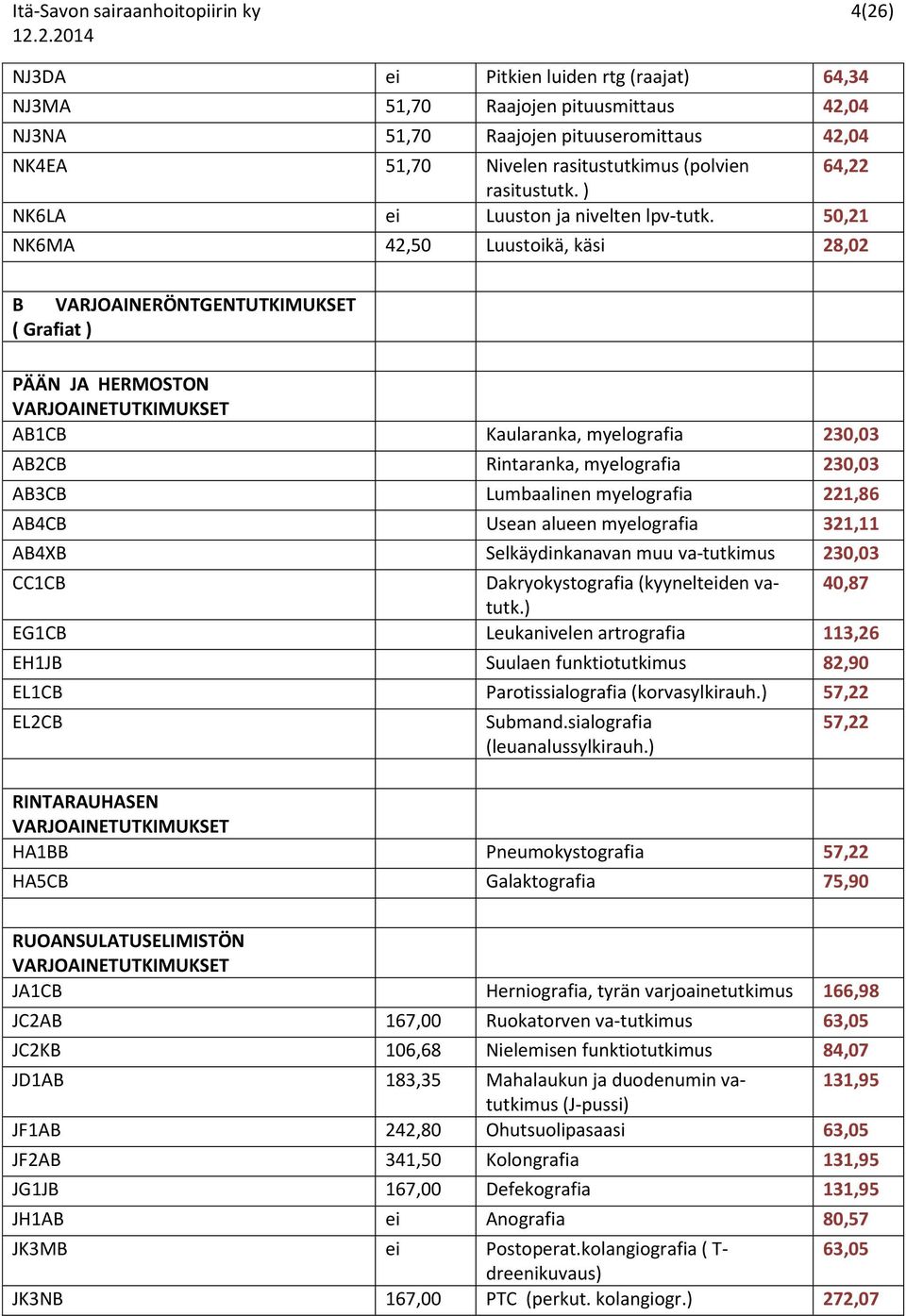 50,21 NK6MA 42,50 Luustoikä, käsi 28,02 B VARJOAINERÖNTGENTUTKIMUKSET ( Grafiat ) PÄÄN JA HERMOSTON VARJOAINETUTKIMUKSET AB1CB Kaularanka, myelografia 230,03 AB2CB Rintaranka, myelografia 230,03