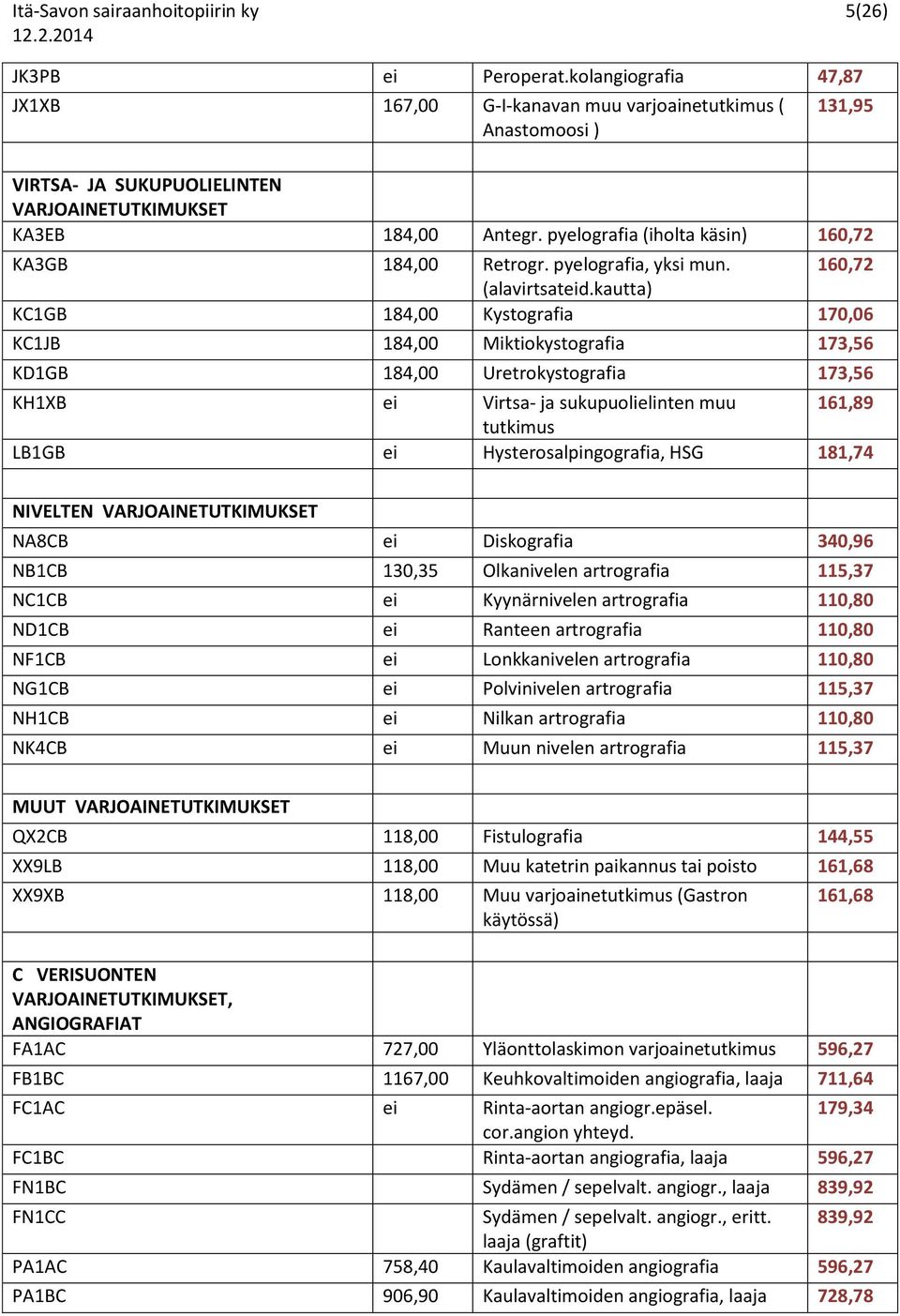 pyelografia (iholta käsin) 160,72 KA3GB 184,00 Retrogr. pyelografia, yksi mun. 160,72 (alavirtsateid.
