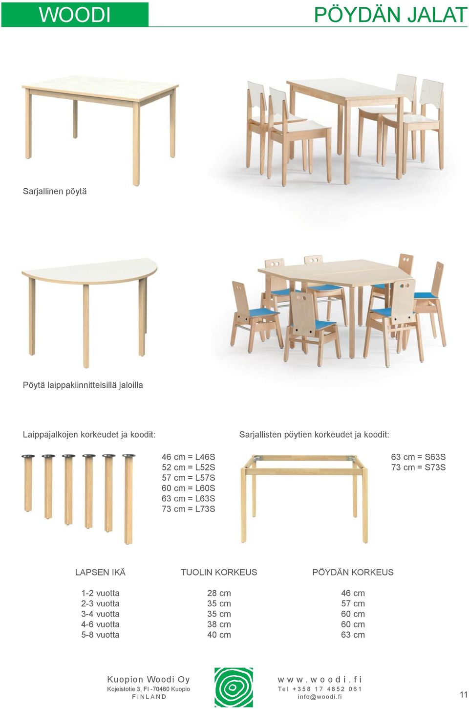 63 cm = L63S 73 cm = L73S 63 cm = S63S 73 cm = S73S LAPSEN IKÄ 1-2 vuotta 2-3 vuotta 3-4 vuotta 4-6