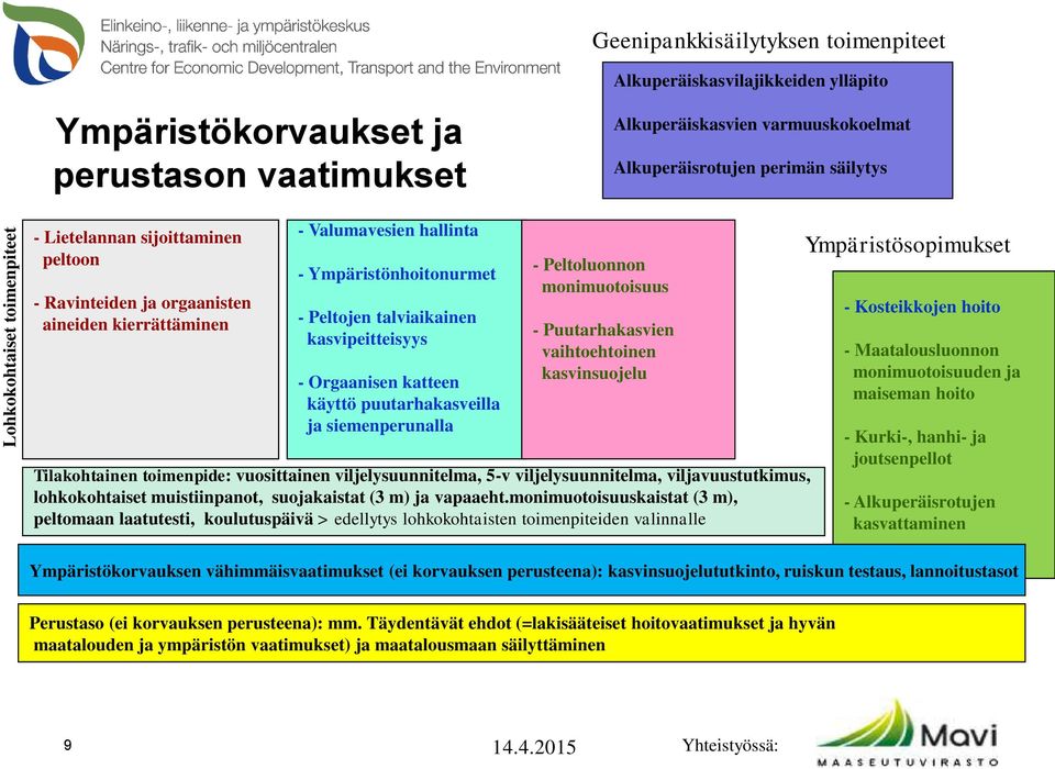 Orgaanisen katteen käyttö puutarhakasveilla ja siemenperunalla - Peltoluonnon monimuotoisuus - Puutarhakasvien vaihtoehtoinen kasvinsuojelu Tilakohtainen toimenpide: vuosittainen viljelysuunnitelma,