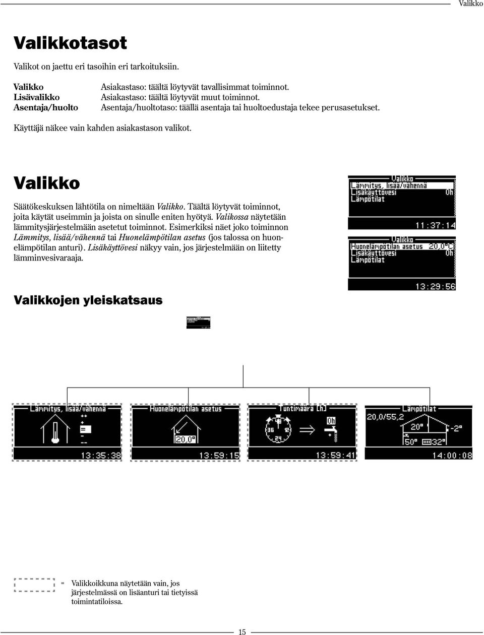 Valikko Säätökeskuksen lähtötila on nimeltään Valikko. Täältä löytyvät toiminnot, joita käytät useimmin ja joista on sinulle eniten hyötyä.