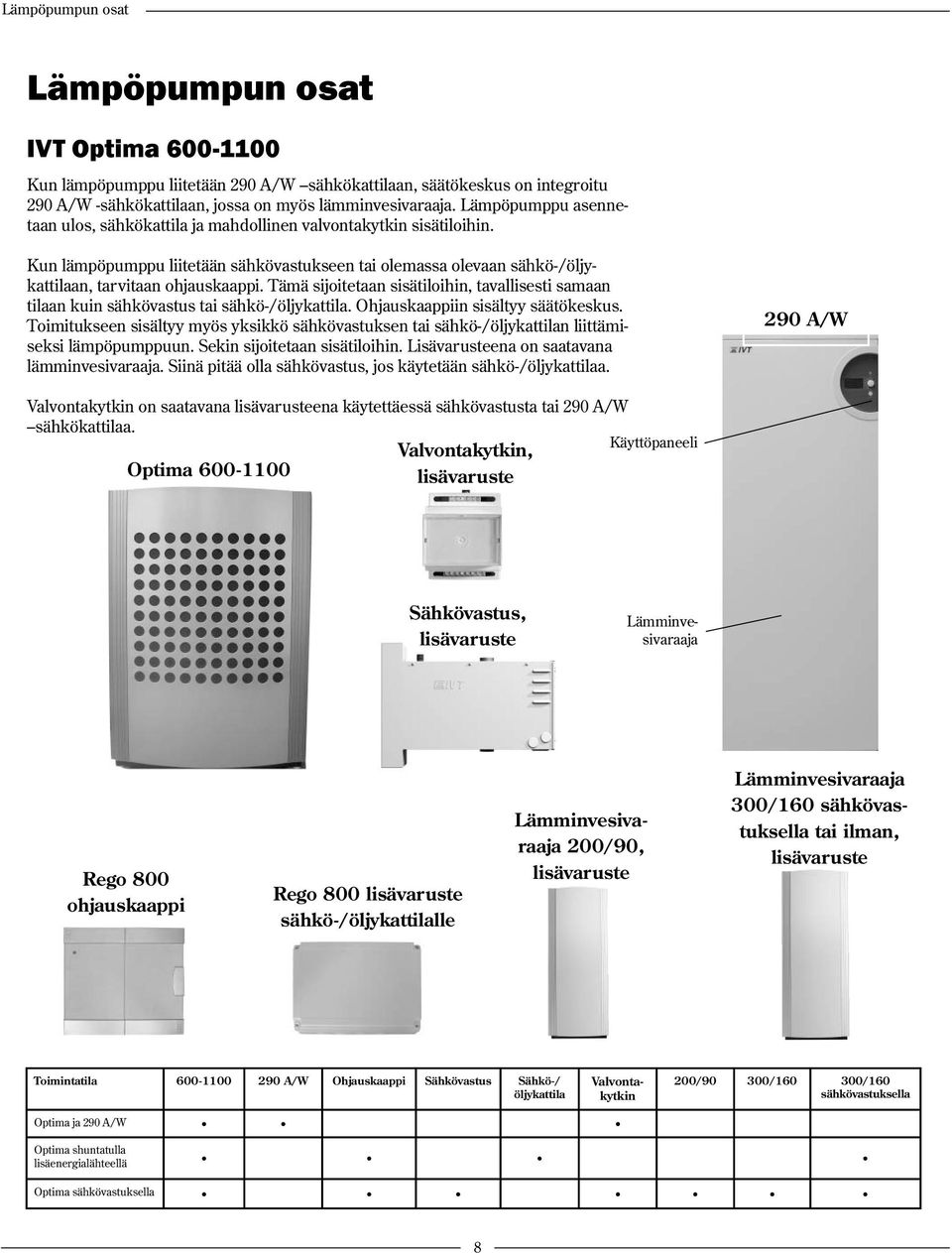 Tämä sijoitetaan sisätiloihin, tavallisesti samaan tilaan kuin sähkövastus tai sähkö-/öljykattila. Ohjauskaappiin sisältyy säätökeskus.