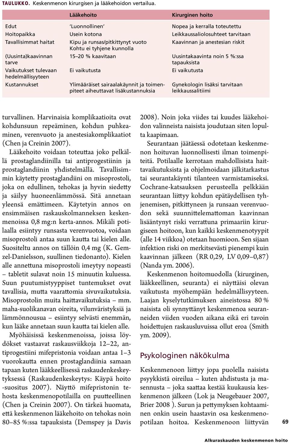 tyhjene kunnolla Kaavinnan ja anestesian riskit (Uusinta)kaavinnan tarve Vaikutukset tulevaan hedelmällisyyteen Kustannukset 15 20 % kaavitaan Uusintakaavinta noin 5 %:ssa tapauksista Ei vaikutusta